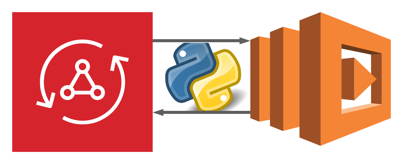Build your Appsync API like an API the easy way - Open Source Part 3 /posts/build-your-appsync-api-like-an-api-the-easy-way/featured-image.png